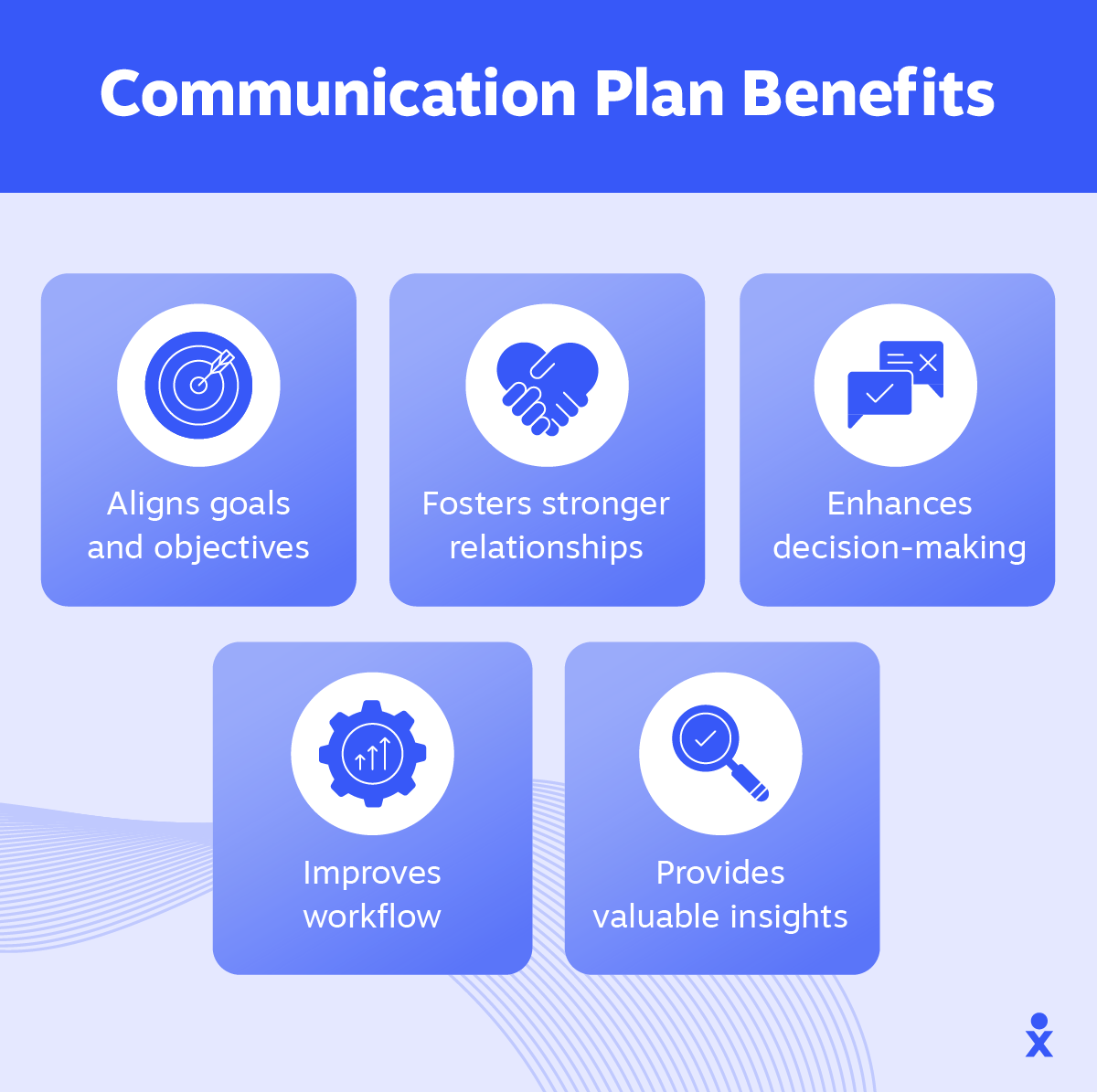 Communication plan