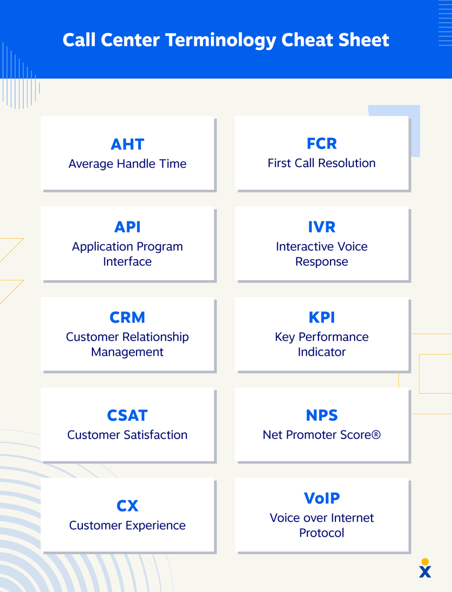A list that depicts ten commonly used call center abbreviations in customer service.